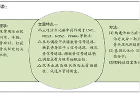 活血化瘀中药治疗股骨头坏死共同作用机制的网络药理学数据图片