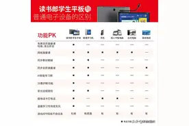 线上学习效率低？读书郎学习机帮孩子在家高效学习图片