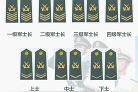 2020年定向士官生详细解读，及家长最关心的7个问题，不要错过图片