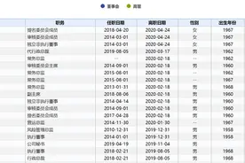 汇丰控股高管巨震：传任职20余年外汇策略全球主管将离职，陷入风波后高管今年离职频繁图片
