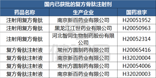 两大注射剂被要求修改说明书，增加警示语，注明四类禁用人群
