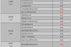 结果公示！沭阳最好的民办高中是哪所？图片
