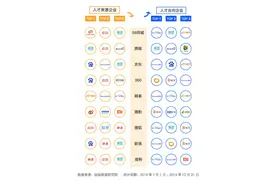 请来迪士尼高管做CEO，张一鸣的用人招术，HR们可以这样学图片