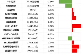 特斯拉之后，又有金融巨头入局！比特币冲上4800美元da'guan大关图片