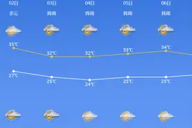 浙江宁波：今天午后到夜里可能要下雨，接下来还有降温图片