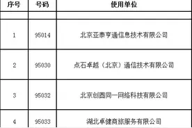 工信部拟收回110个“95”开头号码，快看看都有哪些图片