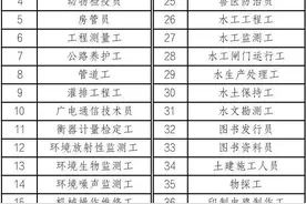 考核来了！与你有关，开封人一定要看！图片