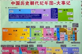 中国历史启蒙的全部经验，都在这一篇图片