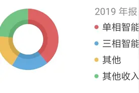 宁波迦南智能19年收入分析图片