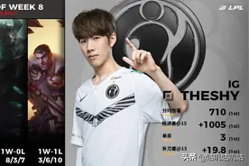 IG两人入选周最佳，TheShy首获周MVP，小花生获最佳新秀图片