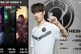 IG两人入选周最佳，TheShy首获周MVP，小花生获最佳新秀图片