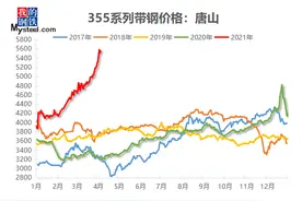 Mysteel：“带头大哥”是怎样炼成的？图片