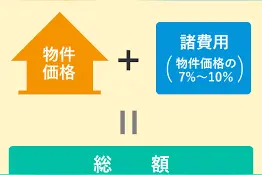 日本买房的诸费用(手续费，中介费)-收藏版图片