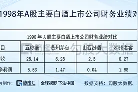 酒鬼酒的一波三折图片