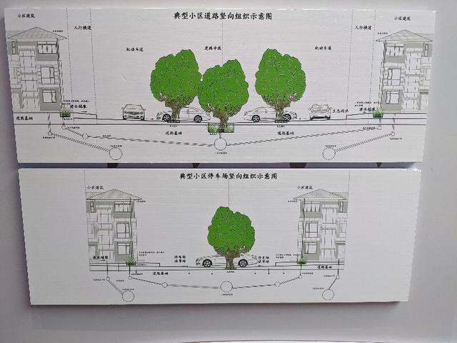 海绵城市建设的理解