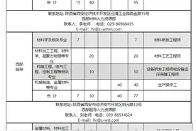 西北有色金属研究院招530人，专科可报图片