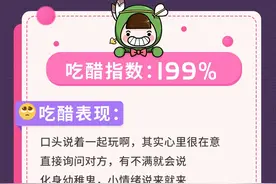 星座日报：十二星座吃醋检测报告，天蝎座与白羊座并列第三图片