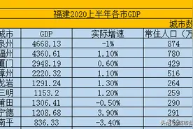 福建省-福州下辖区县经济排行、面积、人口等数据图片