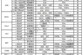 速领，18个癌种靶向用药合集图片