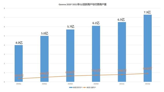 惊呆同行:吃鸡手游全球DAU达1.5亿,公司市值超万亿