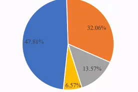 爱美客之后，最纯正的医美股来了图片