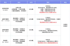 2020年安徽事业单位笔试成绩已发布！！！图片