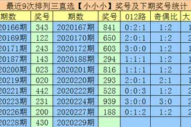 享乐排列三第20229期推荐：奖号排除对子，看好开出组六图片