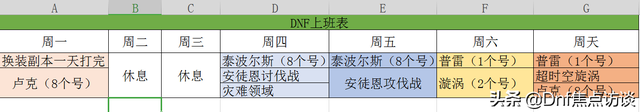 DNF:最新副本重置时间汇总，收藏一下，省的以后自己找