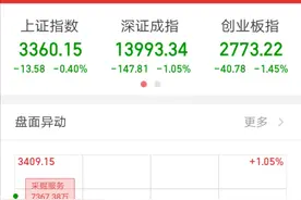 今日大盘回踩不破均线大概率会有反抽出现图片
