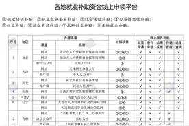 这5项补贴，天津网上就能办！忘领就亏大了！图片