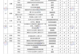 这5项补贴，天津网上就能办！忘领就亏大了！图片