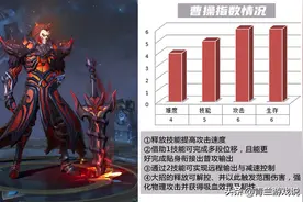 王者荣耀：曹操野区玩法攻略全解，从技能到实战，解析高伤技巧图片