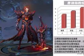 王者荣耀：曹操野区玩法攻略全解，从技能到实战，解析高伤技巧图片