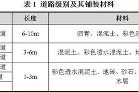 注意！道路铺装的各类材料与排水方式！图片