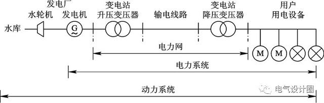 内桥接线和外桥接线的区别（干货丨电力系统基本概念以及变电所的电气主接线有哪几种接线方式）