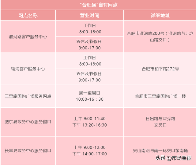 速看！有合肥公交卡的速去办理！