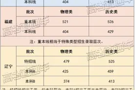 八省联考预测分数线出炉，快来估分图片