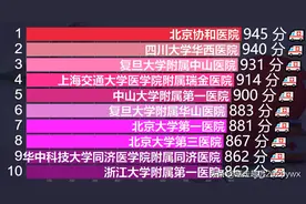中国最好的医院图片