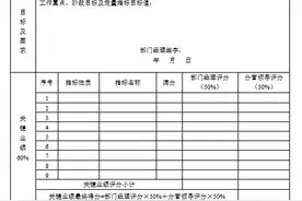 干货！工程公司员工绩效考核表单图片