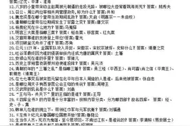 高中历史提分必备题库：900道练习题含解析，给孩子打印好好练习图片
