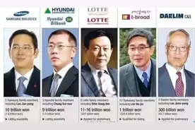 乐天家族：韩国第五财阀，靠日本战犯发家？父子同时身陷张紫妍案图片