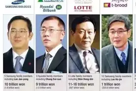 乐天家族：韩国第五财阀，靠日本战犯发家？父子同时身陷张紫妍案图片