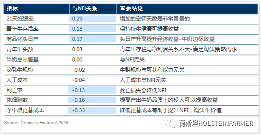 乳脂乳蛋白对身体有什么影响