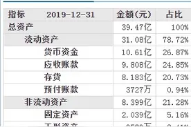 东方通信2019年报分析图片