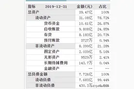 东方通信2019年报分析图片