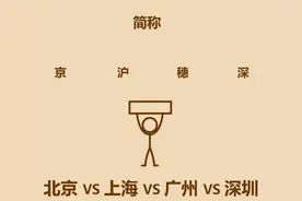 1分钟比较北上广深图片