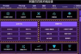 别被忽悠了！阿里内部人士：我们正悄悄地拆掉中台，你还在建？图片