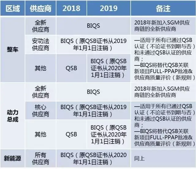 biqs是什么体系