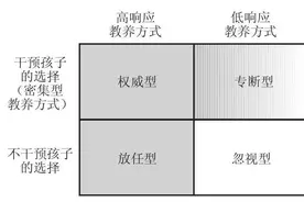 《爱 金钱 孩子》经济决定了如何抚养孩子图片