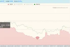 股票为什么会涨跌？图片